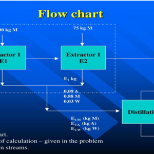 Chemical Process Calculations