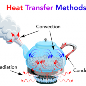 Heat Transfer