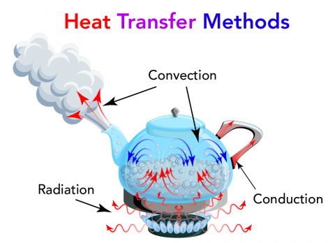 Heat Transfer