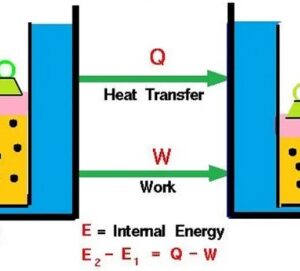 Chemical Process Calculations (2)