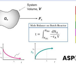 Chemical Reaction Engineering