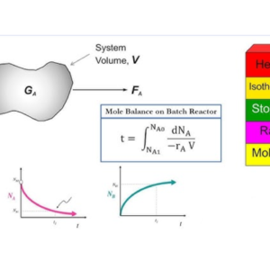 Chemical Reaction Engineering